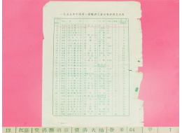 一九五五年第一屆釀酒工業大會評酒甲等